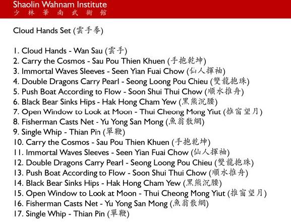 Names of patterns, Chinese Pronuniation and Chinese Characters